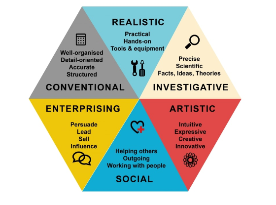 Who Do You Think You Are? – Center for Career Engagement | Washington  University in St. Louis